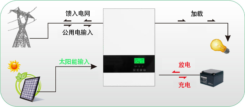 已連接電池.jpg