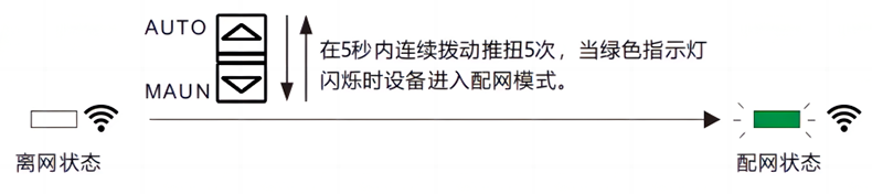 配網(wǎng).png