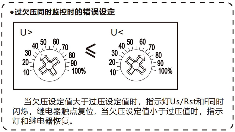 過欠壓同時監(jiān)控時的錯誤設定.jpg